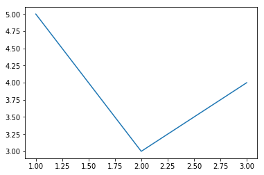 ../../_images/_static_developers_ExampleNotebook_1_0.png