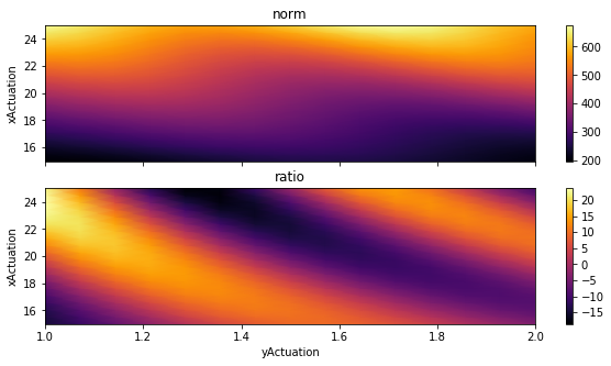 ../../_images/ipynbs_Tests_GenericNdSweep_13_0.png