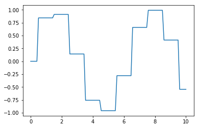 ../../_images/ipynbs_Tests_SimpleSweep_4_1.png