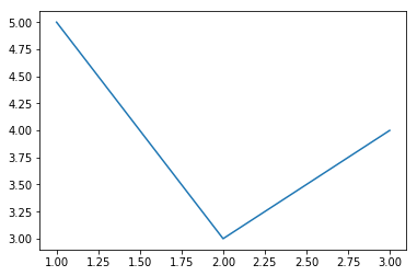 ../../_images/_static_developers_ExampleNotebook_1_0.png