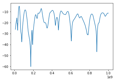 ../../_images/ipynbs_Hardware_NetworkAnalyzer_2_0.png