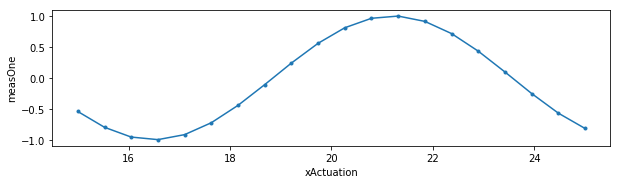 ../../_images/ipynbs_Tests_GenericNdSweep_5_0.png