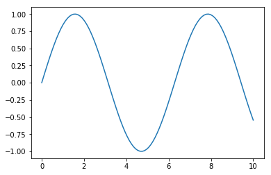 ../../_images/ipynbs_Tests_SimpleSweep_3_1.png