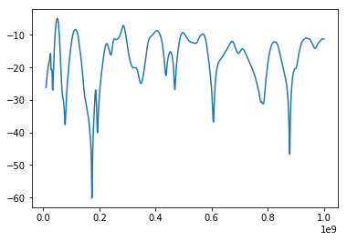 ../../_images/ipynbs_Hardware_NetworkAnalyzer_2_0.png