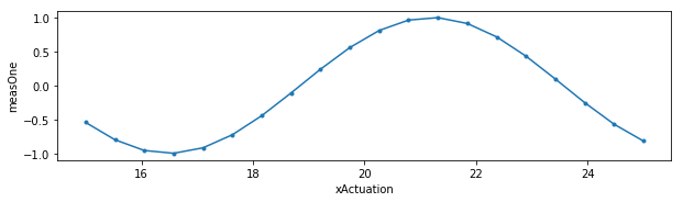 ../../_images/ipynbs_Tests_GenericNdSweep_5_0.png