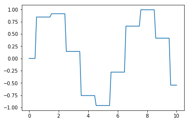 ../../_images/ipynbs_Tests_SimpleSweep_4_1.png